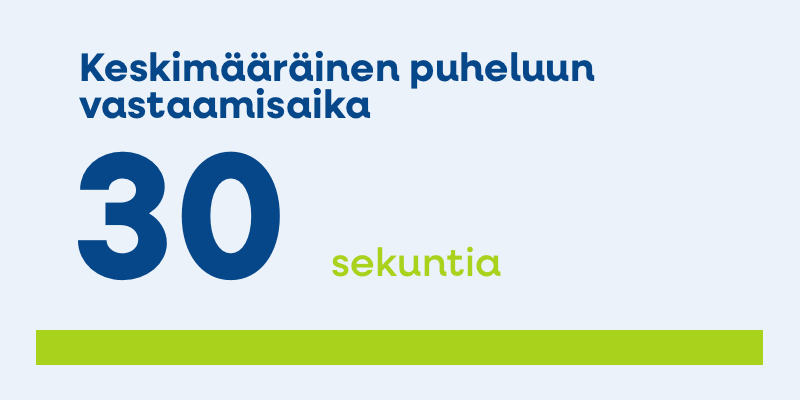 NS Vuosikertomus Luvut Asiakaspalvelu Vastaamisaika
