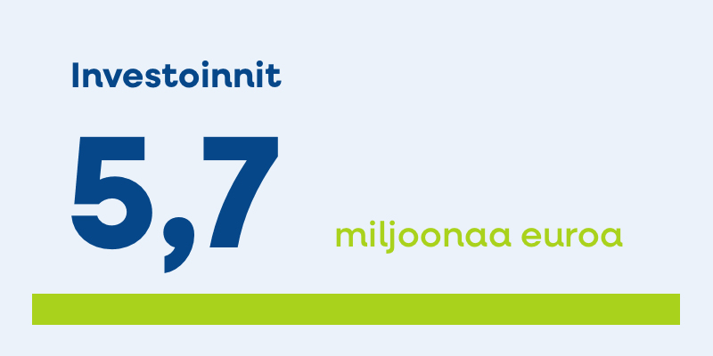 NS Vuosikertomus Luvut Investoinnit