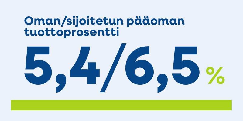 NS Vuosikertomus Luvut Paaoman Tuottoprosentti