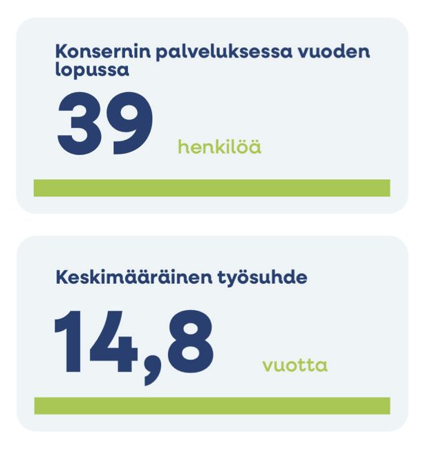 Kuvituskuva: henkilöstöluvut