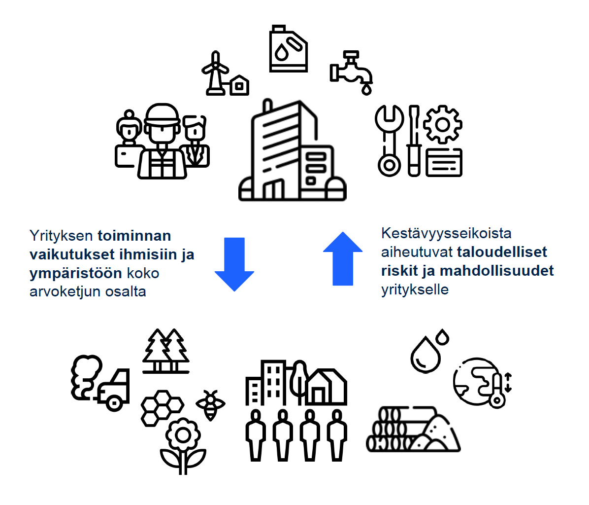 kaksoisolennaisuus kuvattuna